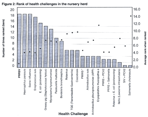 Economic Cost of Major Health Challenges in Large US Swine Production Systems - Image 2