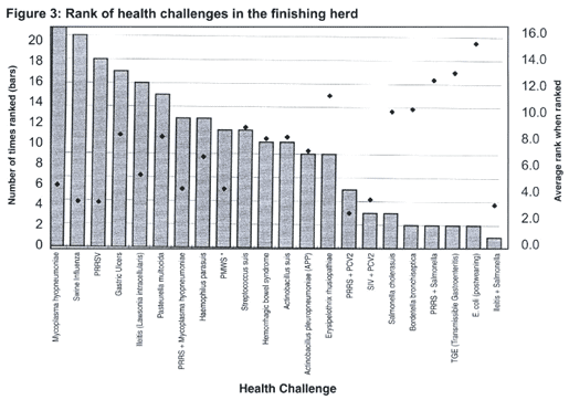 Economic Cost of Major Health Challenges in Large US Swine Production Systems - Image 3