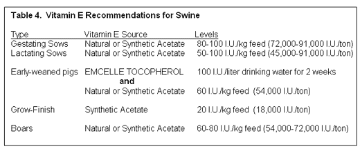 Importance of form and source of vitamin E for swine - Image 10