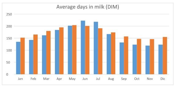 The Chinese dairy industry is learning to cope with heat stress - Image 2