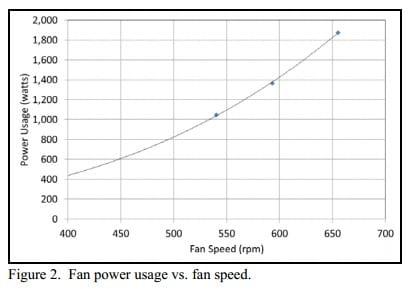 Motor Size is a Poor Indicator of Fan Power Usage! - Image 2