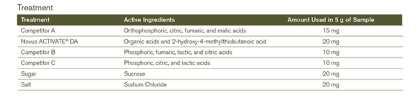 Organic Acid Feed Additive Can Reduce PEDv Risk - Image 1