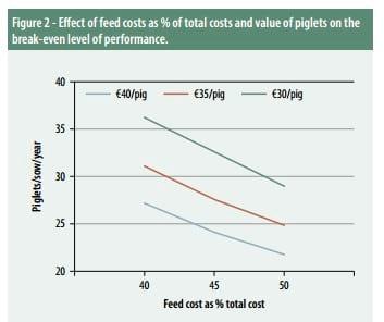 The cost of lost opportunities in sow production - Image 3