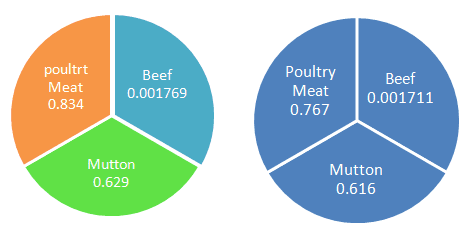 Livestock Sector in Pakistan: Recent Trends and Progress - Image 8