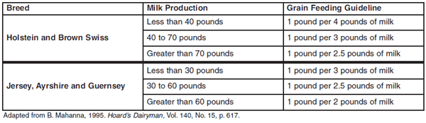 Factors Affecting Milk Composition of Lactating Cows - Image 3