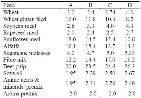 Effect of Mash Feed on the Performance of Growing Rabbits - Image 2