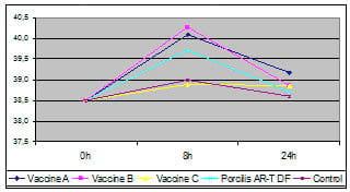 Comparison of the Safety and Efficacy of Different Atrophic Rhinitis Vaccines - Image 1