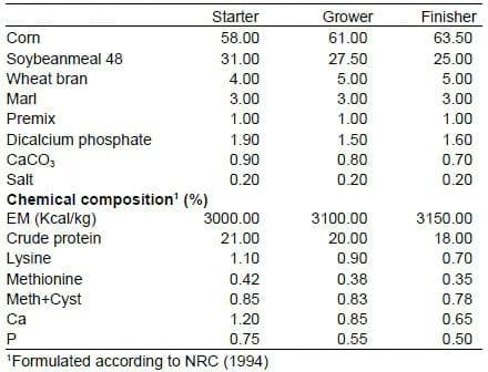 The Marl as a Natural Supply on Broiler Chicken Feed: Effects on the Starter Performance, the Abdominal Fat and the Dropping Moisture - Image 1