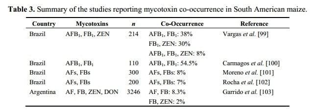 Current Situation of Mycotoxin Contamination and Co-occurrence in Animal Feed—Focus on Europe - Image 9