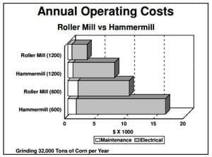 Economics of Grinding for Pelleted Feeds - Image 9