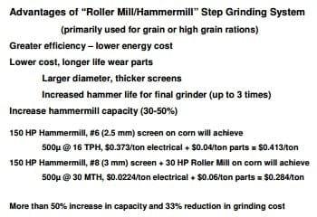Economics of Grinding for Pelleted Feeds - Image 30