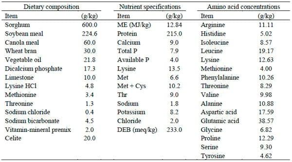PROTEASE SUPPLEMENTATION ENHANCES APPARENT DIGESTIBILITY OF AMINO ACIDS AT FOUR SMALL INTESTINAL SITES IN BROILER CHICKENS OFFERED SORGHUM-BASED DIETS - Image 1