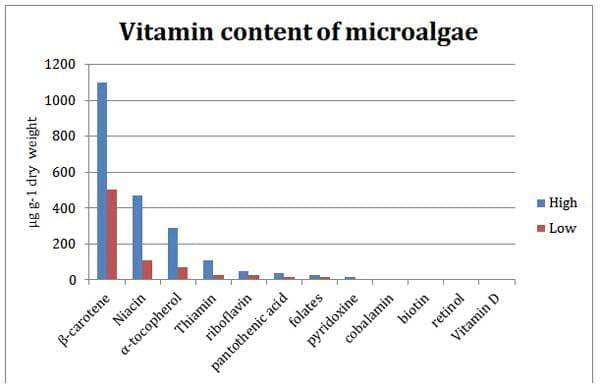 The potential of microalgae meals in compound feeds for aquaculture - Image 6