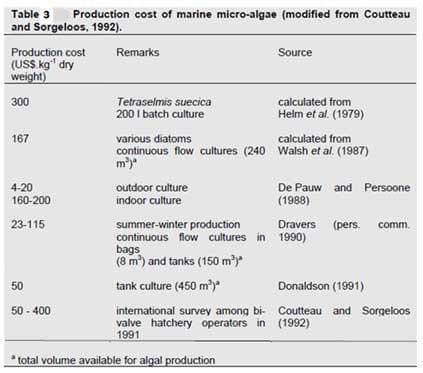 The potential of microalgae meals in compound feeds for aquaculture - Image 7