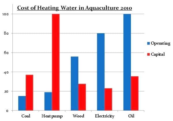An Overview of Heating and cooling process water in land-based aquaculture. Best Practices and two case studies - Image 5