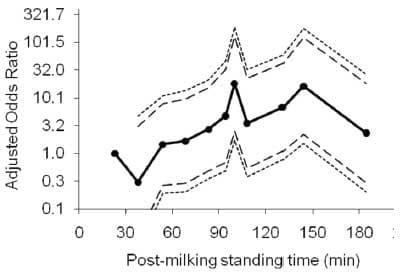 Predicting and Identifying Illness Through Changes in Dairy Cow Behavior - Image 2
