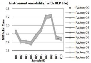 Stabilizing predicted values from NIR using REP files - Image 6