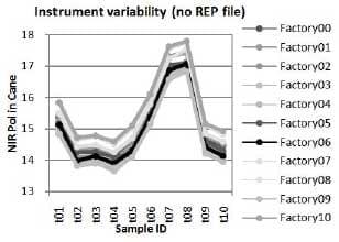 Stabilizing predicted values from NIR using REP files - Image 5