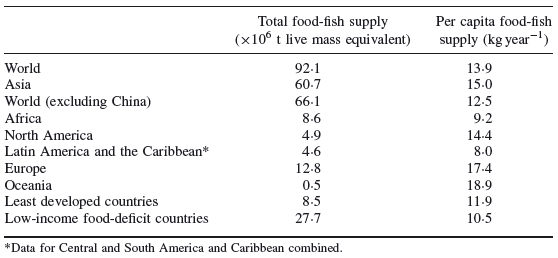Meeting the food and nutrition needs of the poor: the role of fish and the opportunities and challenges emerging from the rise of aquaculture (a) - Image 5
