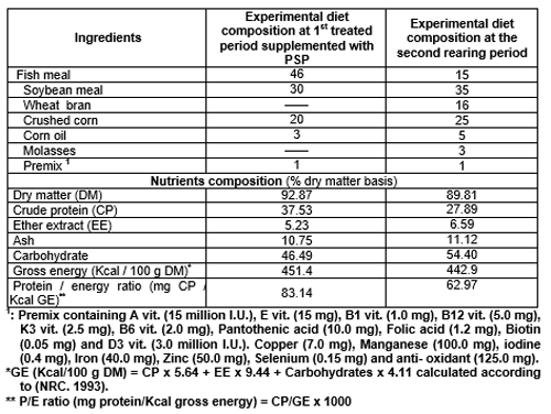 Pawpaw (Carica papaya) Seeds Powder in Nile Tilapia (Oreochromis niloticus) Diet 1-Growth Performance, Survival, Feed Utilization, Carcass Composition of Fry and Fingerlings - Image 2