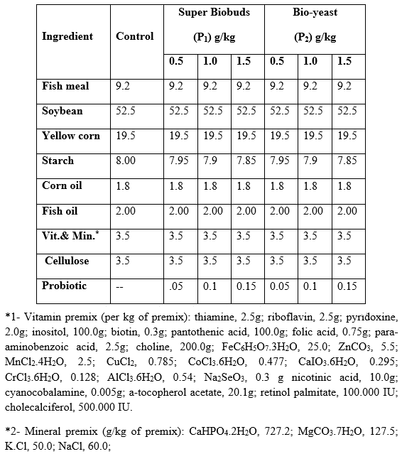 Evaluation of Using some Probiotics in Diets of African Catfish (Clarias gariepinus) - Image 1