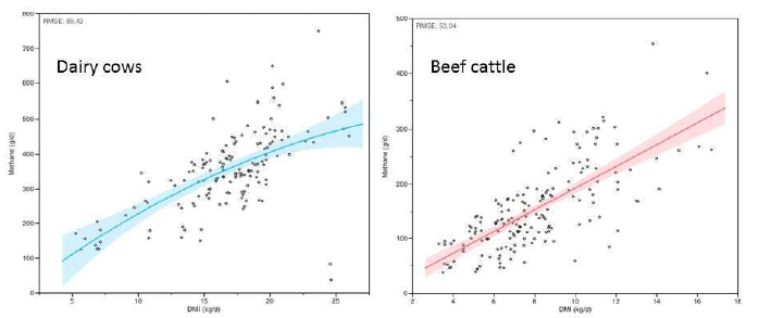 New Perspectives on reducing Methane Emissions from Beef and Dairy Cattle Production - Image 1