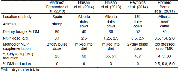 New Perspectives on reducing Methane Emissions from Beef and Dairy Cattle Production - Image 5