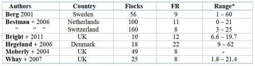 Poultry welfare in different production systems - Image 4