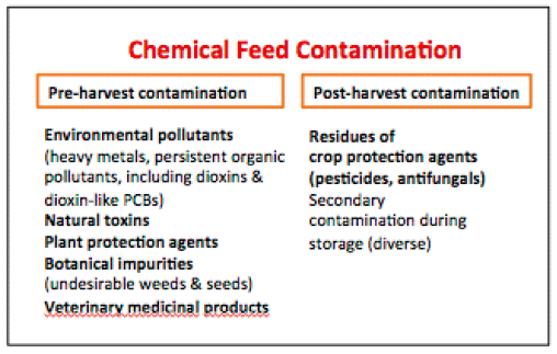 The future of poultry production: Meeting the challenges of food safety and food security with declining resources - Image 2