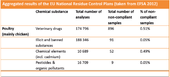 The future of poultry production: Meeting the challenges of food safety and food security with declining resources - Image 5