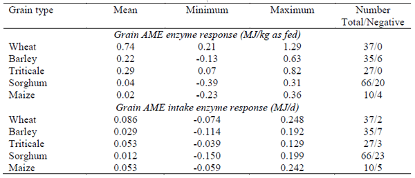 Rapid Assessment of Feed Ingredient Quality - Image 2