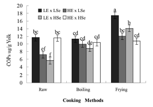 Oxidative Stability of Omega-3 Polyunsaturated Fatty Acids Enriched Eggs - Image 6