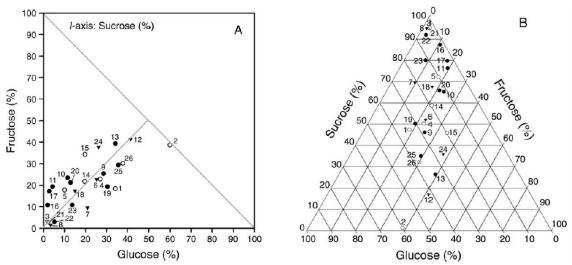 The Euclidian Pathway to More Instructive Broiler Bioassays: Nutritional Geometry - Image 6