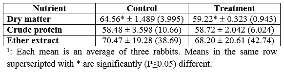 Evaluation of Substituting the Sieving Wastes of the Egyptian Clover's Seeds instead of Soya Bean in the Diet of Flan-Line Rabbits - Image 5