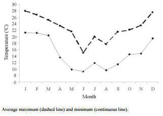 Seasonal variation in sperm characteristics of boars in southern Uruguay - Image 5