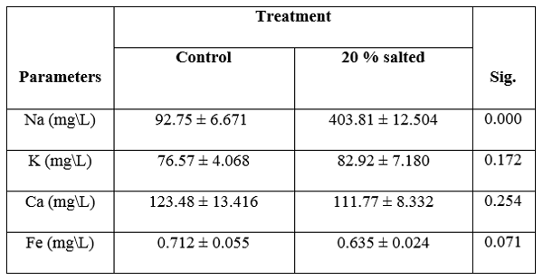 Effect of salting on the nutritive value of Clarias lazera - Image 6