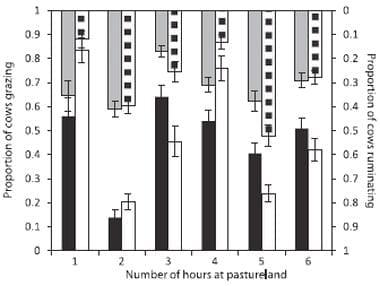 Use of mixed rations wit hdifferent access time to pastureland on productive responses of early lactation Holstein cows - Image 14