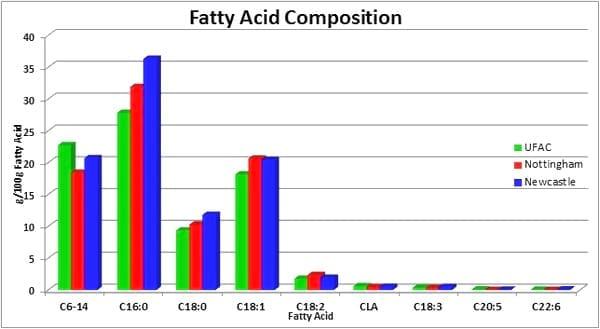  Improving cow health fertility and milk quality with fat supplementation - Image 3