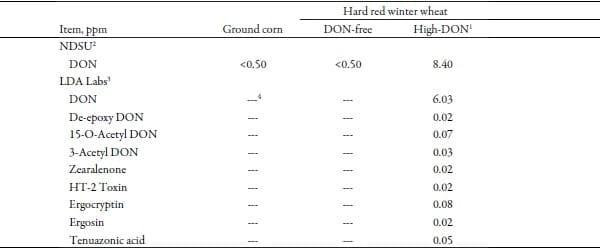 Effects of an Algae-Modified Montmorillonite Clay on Growth Performance of Nursery Pigs Fed Diets Contaminated with Low Levels of Deoxynivalenol - Image 3