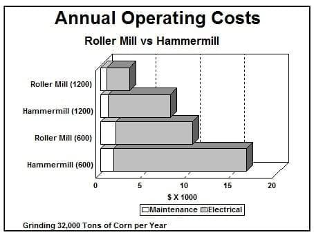 Economics of Grinding for Pelleted Feeds - Image 11