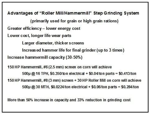 Economics of Grinding for Pelleted Feeds - Image 39