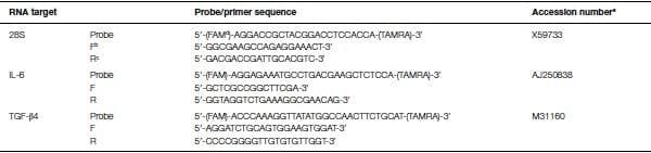 A role for the non-canonical Wnt-ß-Catenin and TGF-ß signaling pathways in the induction of tolerance during the establishment of a Salmonella enterica serovar Enteritidis persistent cecal infection in chickens - Image 1