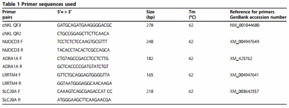 Mapping and genotypic analysis of the NK-lysin gene in chicken - Image 1