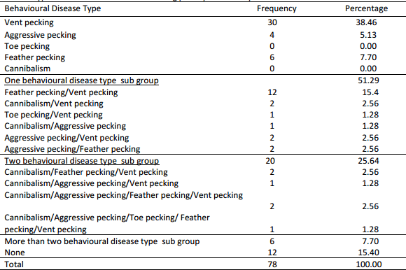 Characteristics of commercial poultry and spatial distribution of metabolic and behavioural diseases in Oyo State, Nigeria - Image 7