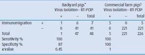 A rapid test for avian influenza detects swine influenza virus - Image 1
