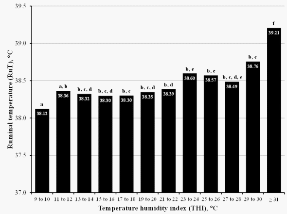 Influence of Heat Stress on Male Fertility - Image 3