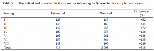 Comparison of enhanced, tame Italian ryegrass (Lolium multiflorum L.), long established and naturally reseeded, versus an annual ryegrass crop in the flood plain of Río Salado, Argentina: Winter forage production under grazing - Image 10
