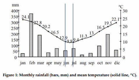 Comparison of enhanced, tame Italian ryegrass (Lolium multiflorum L.), long established and naturally reseeded, versus an annual ryegrass crop in the flood plain of Río Salado, Argentina: Winter forage production under grazing - Image 3