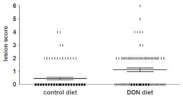The Mycotoxin Deoxynivalenol Predisposes for the Development of Clostridium perfringens-Induced Necrotic Enteritis in Broiler Chickens - Image 3