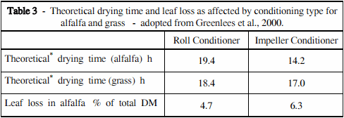 Harvesting Impacts on Forage Quality - Image 7